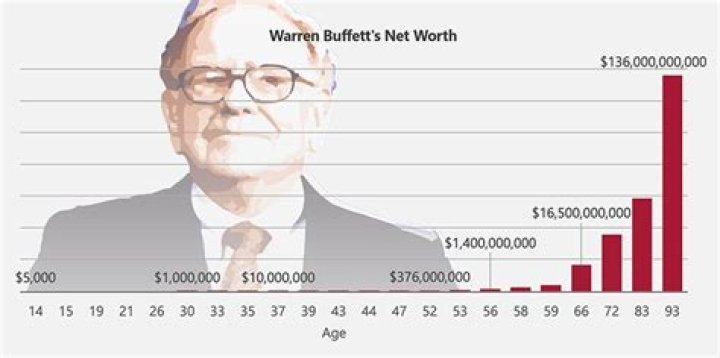 Big Yavo Age, Net Worth: How Much Does He Worth?