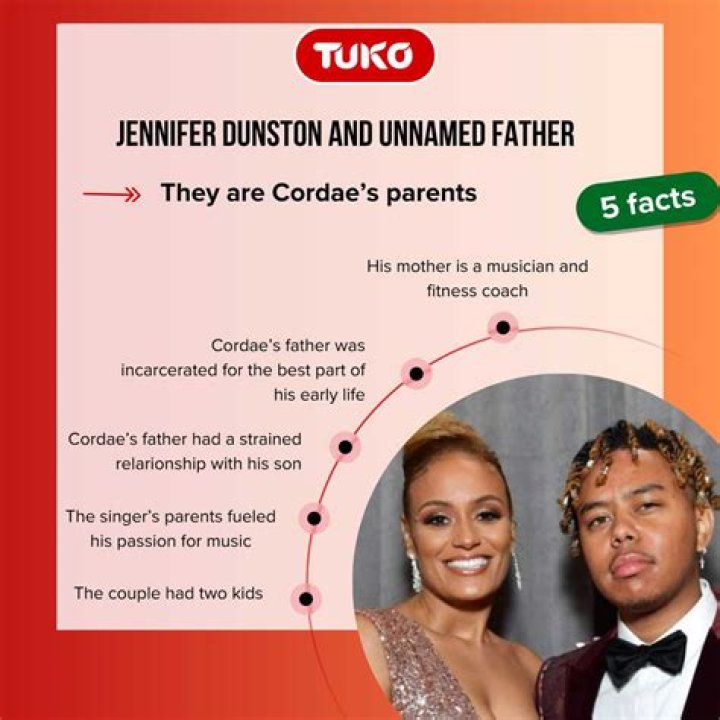 Cordae Parents: Who Are Cordae Mother &amp; Father?