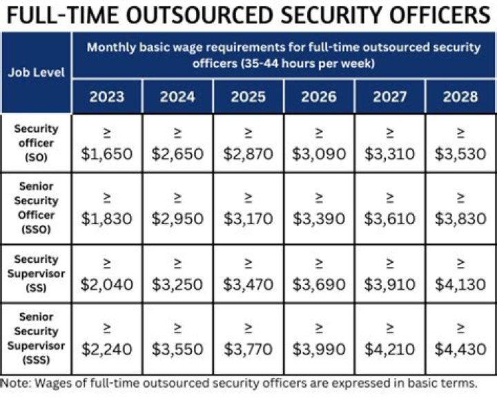 Decoding Mike McCarthy's Salary: What Does It Mean For The NFL?