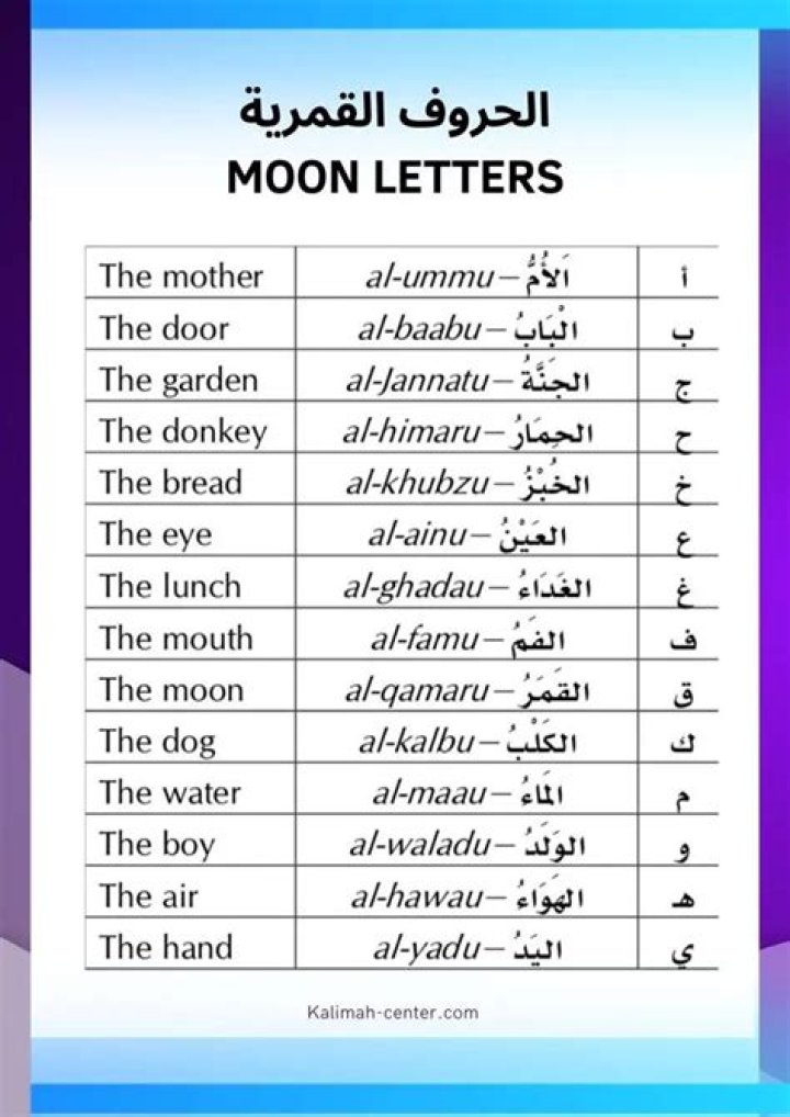 How to pronounce moon