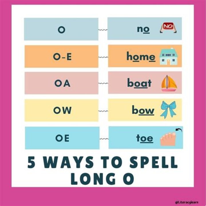 How to spell including