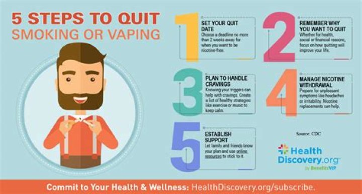 Innovator In Vaping: The Journey Of James Monsees