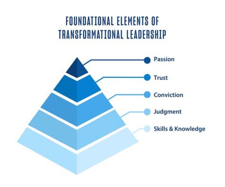 Laurie Lennard: A Transformative Educator And Inspiring Leader