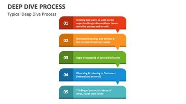 Understanding "Do I": A Deep Dive Into Self-Reflection