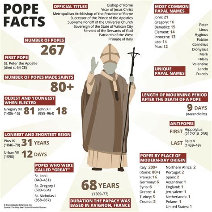 Understanding The Role And Influence Of Popes Throughout History