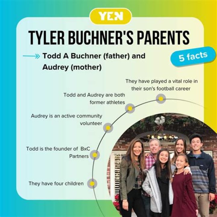 Unraveling The Legacy: Tyler Buchner's Parents And Their Influence