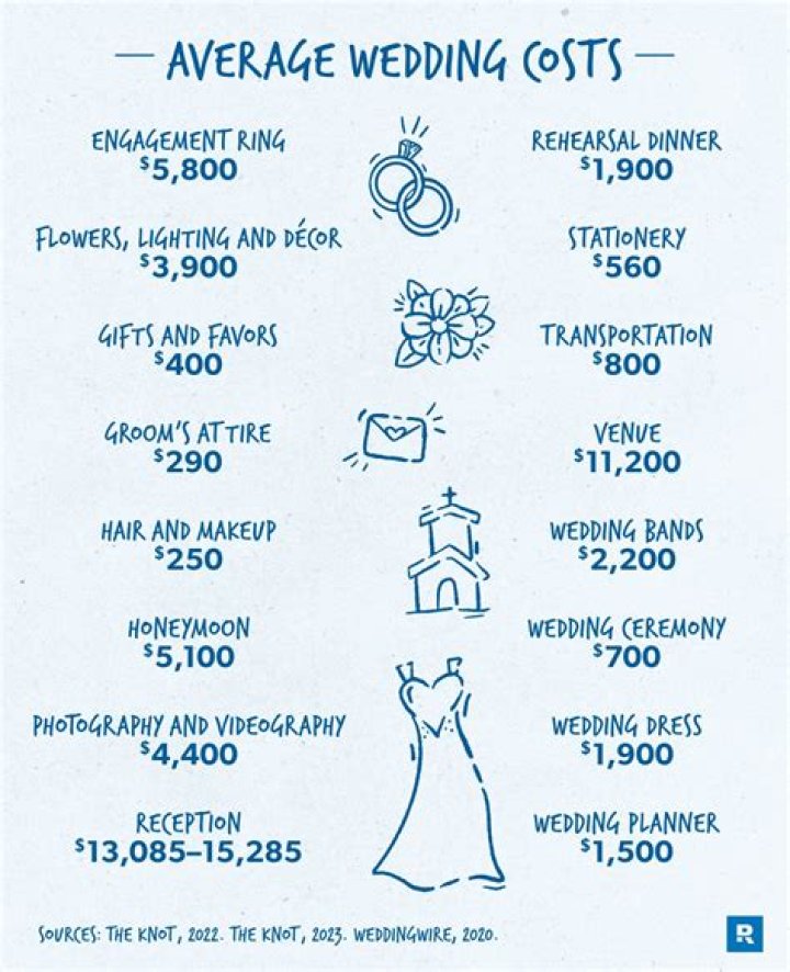 Unveiling The Average Wedding Cost In NYC: What Couples Should Know