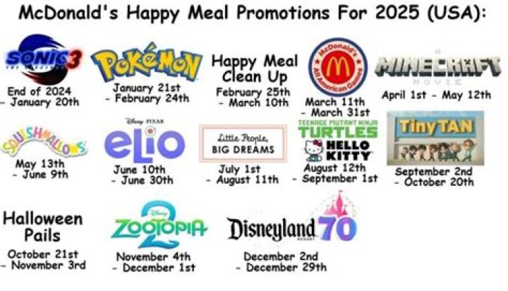 Unveiling The Weekly Earnings At McDonald's: How Much Will McDonald's Pay For A Week?