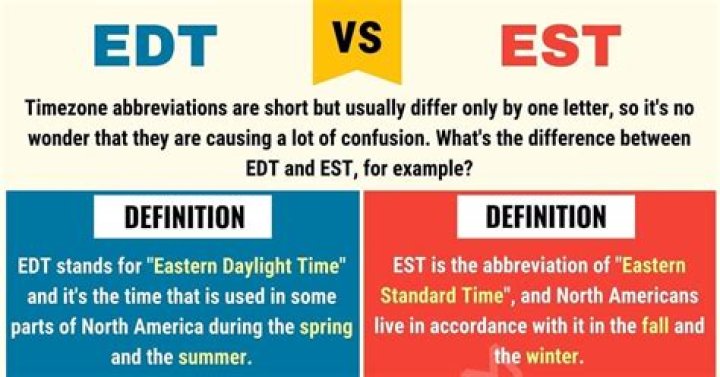 What is est date
