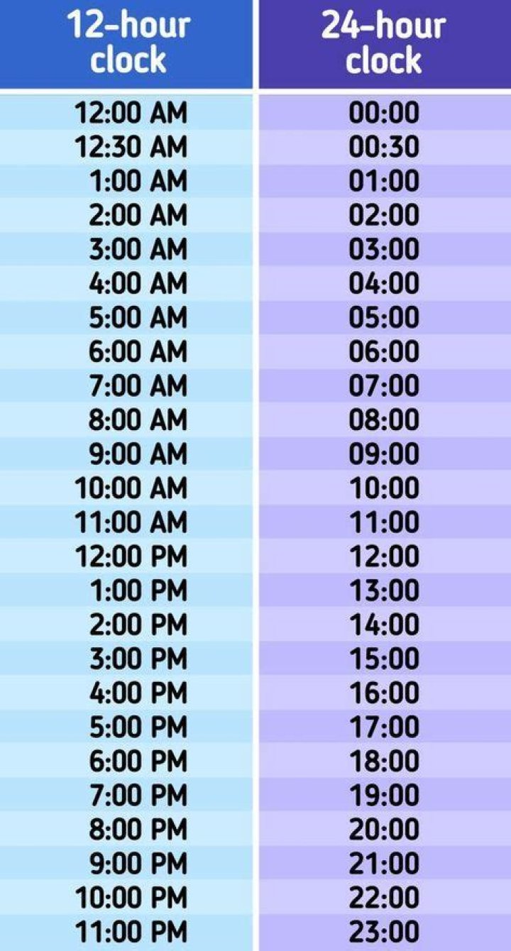 What time is 19 in 12 hour clock