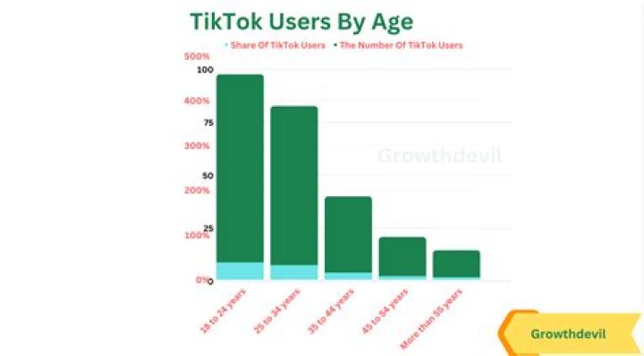 Who Is S_hades10 On TikTok? Age and Instagram Bio